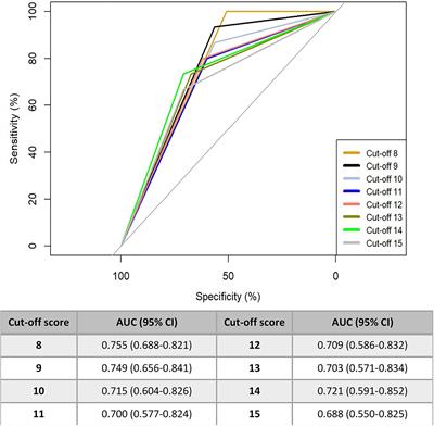 Italian Version of the Cornell Assessment of Pediatric Delirium: Evaluation of the Scale Reliability and Ability to Detect Delirium Compared to Pediatric Intensive Care Unit Physicians Clinical Evaluation